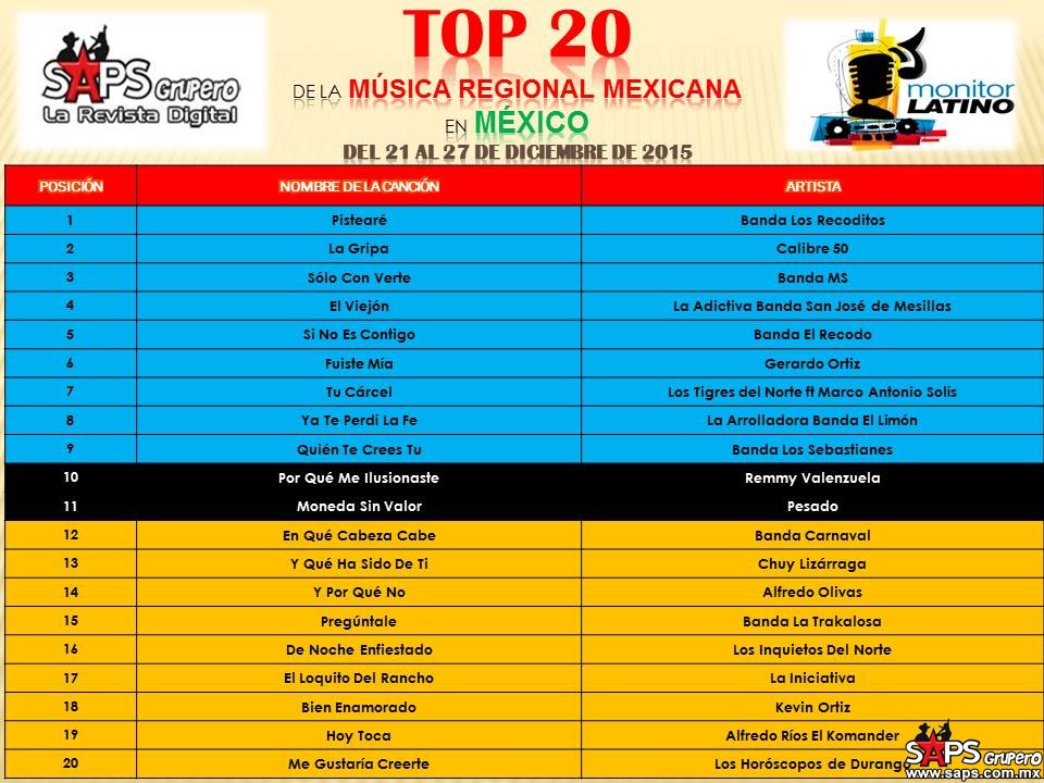 TOP-20-Mexico-MonitorMEXICO