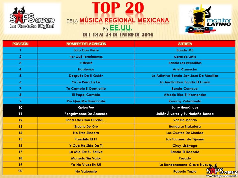 TOP-20-Mexico-Monitor-EEUU