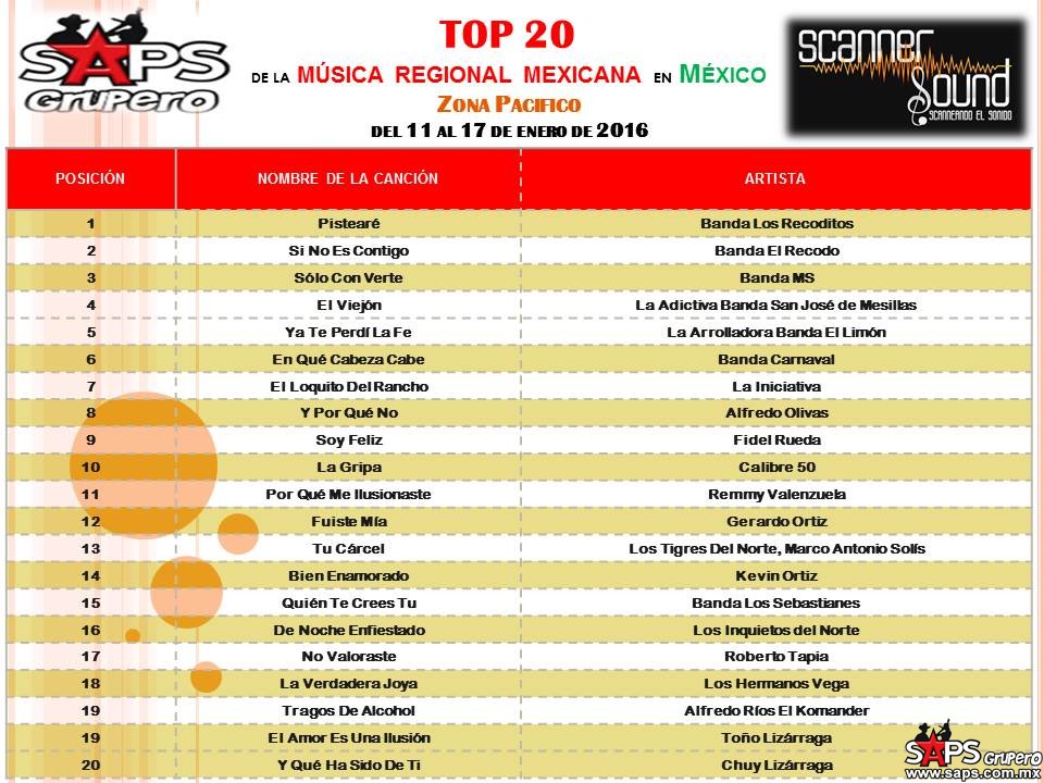 TOP-20-scanner-sound PACIFICO