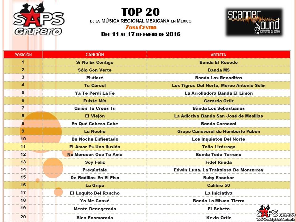 TOP-20-scanner-soundCENTRO