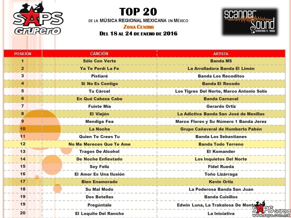 TOP-20-scanner-soundCENTRO