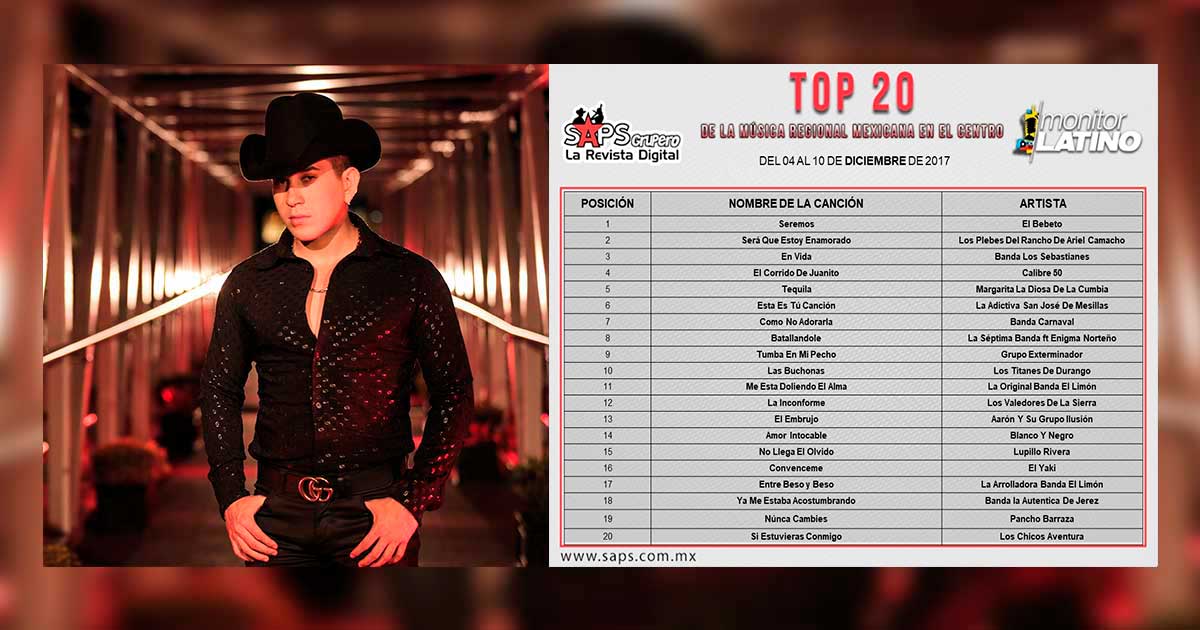 Top 20 De La Música Popular Del Centro Por MonitorLatino Del 04 Al 10 De Diciembre de 2017