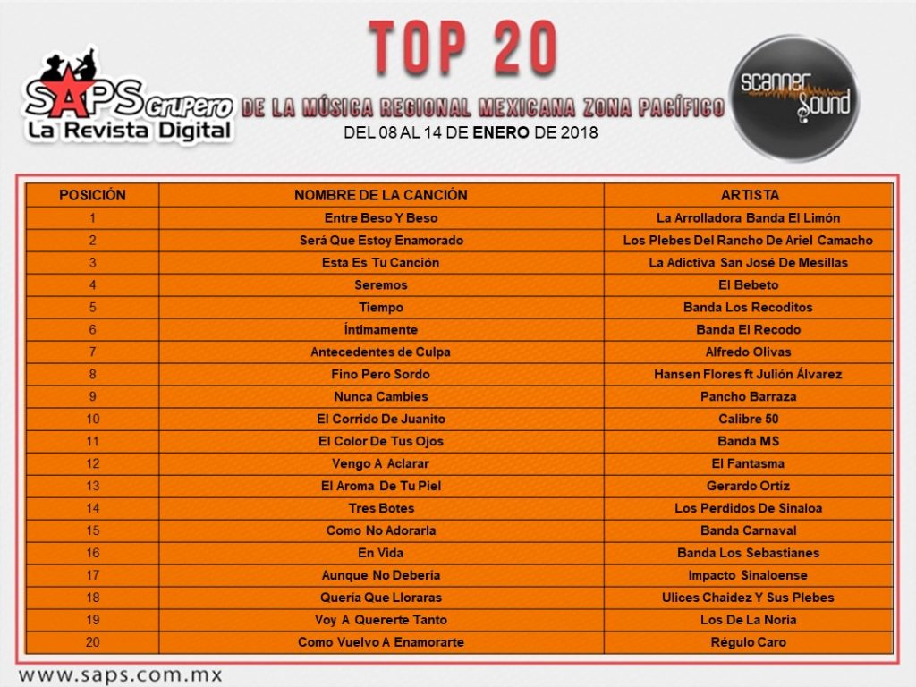 Top 20 Scanner Sound Pacífico