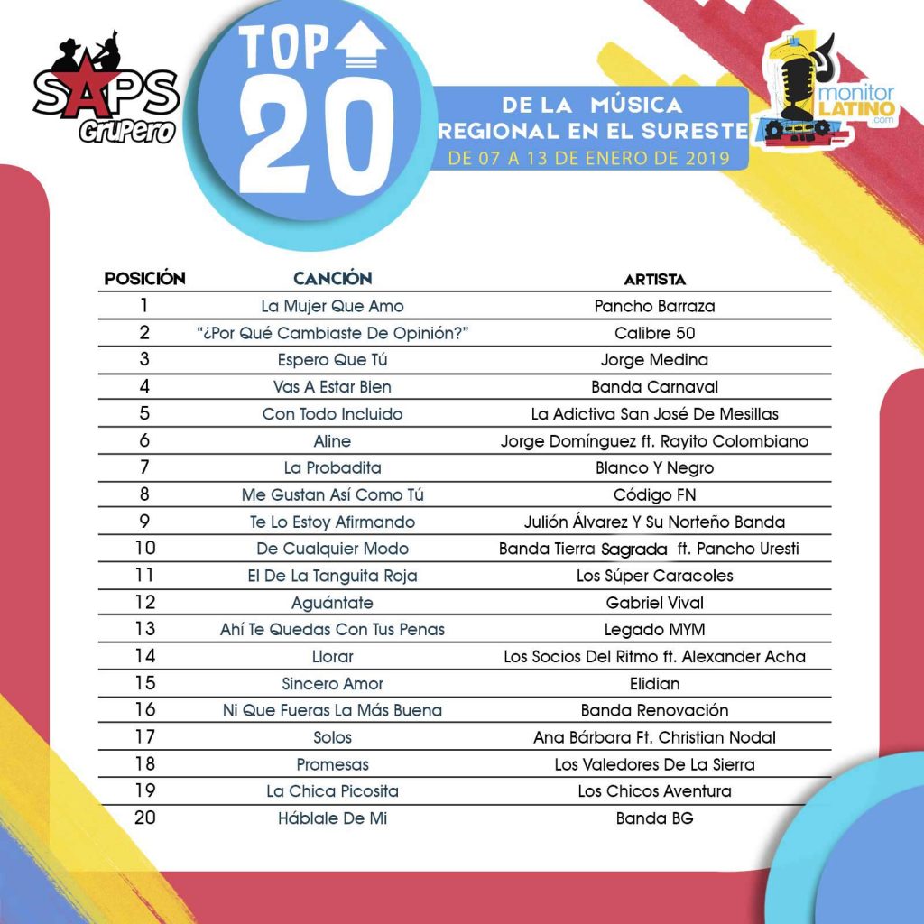 Top 20, Sureste