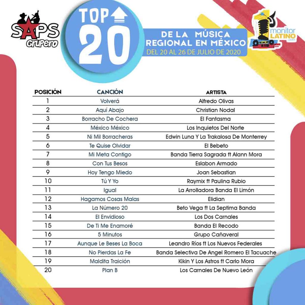 TOP 20 CDMX Y PERIFERIA monitorLATINO Lista