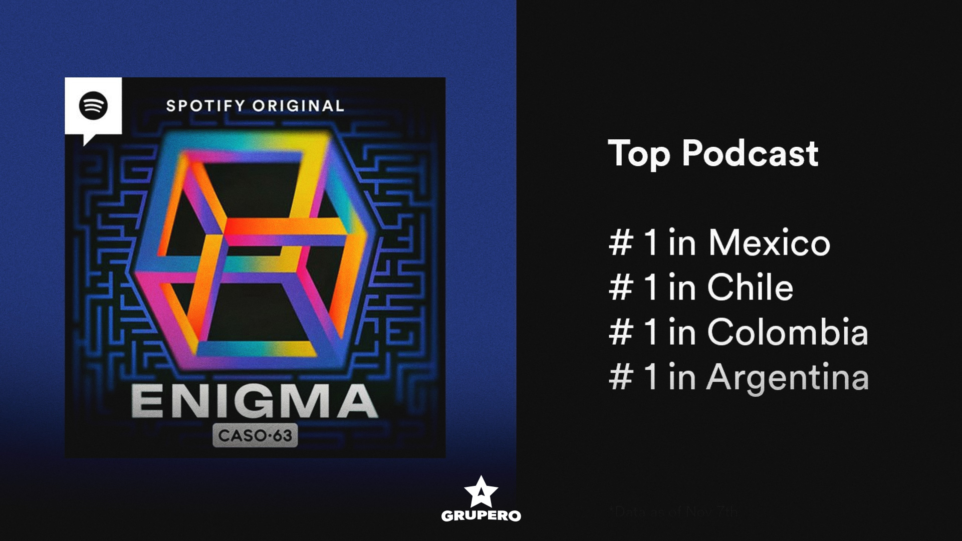 Caso 63: Enigma alcanza el #1 en el Top Podcast de México, Colombia, Argentina y Chile